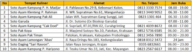 10 Tempat Makan Soto di Probolinggo