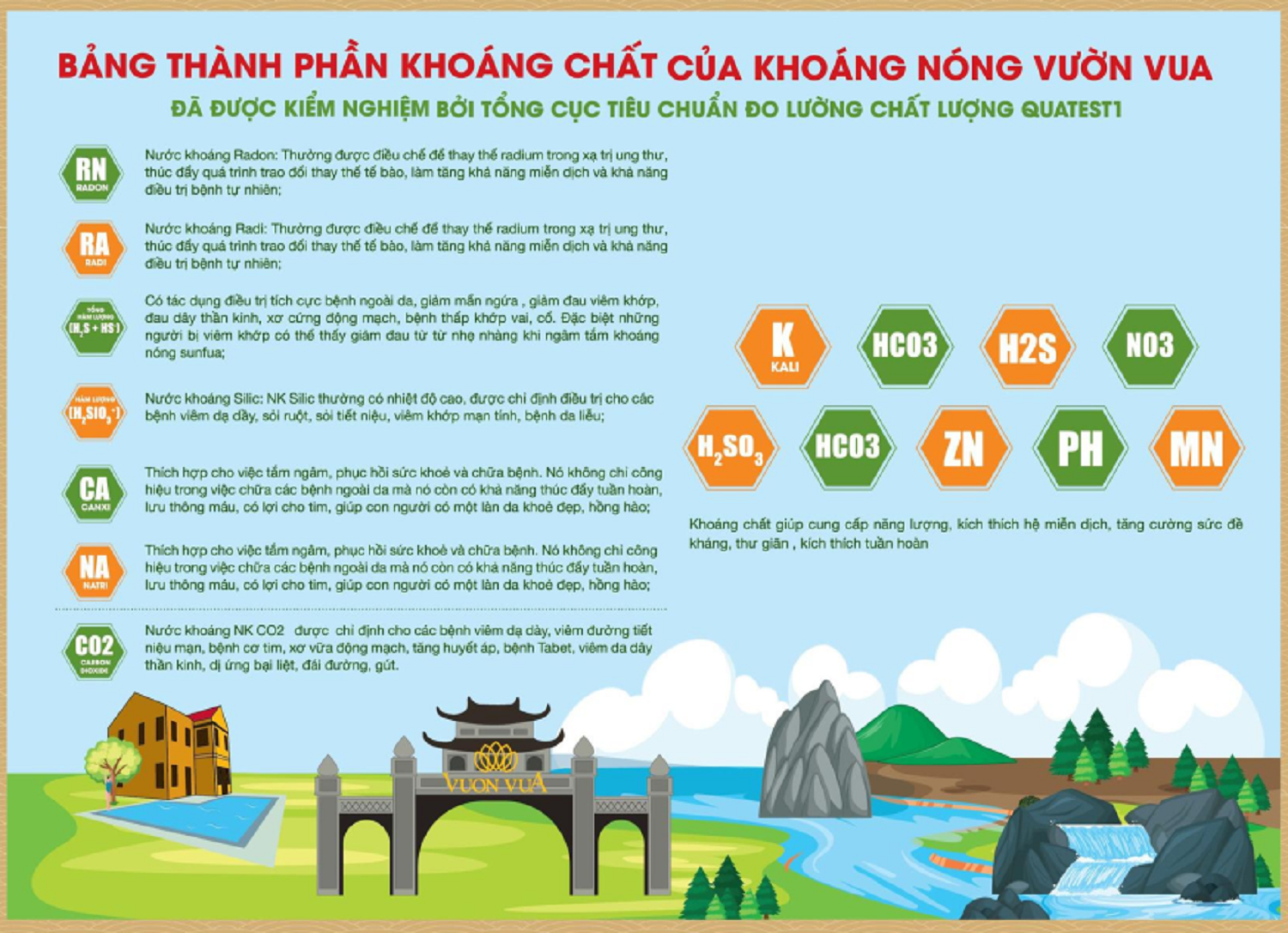 Bảng phân tích thành phần chất lượng khoáng nóng Vườn Vua