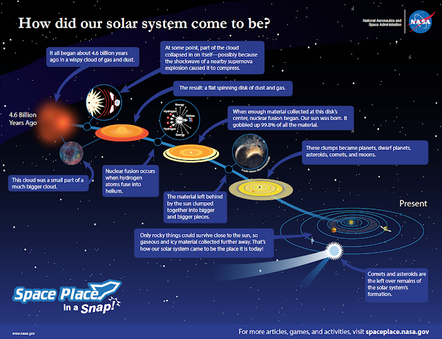 asal-usul-tata-surya-video-dan-infografis-informasi-astronomi