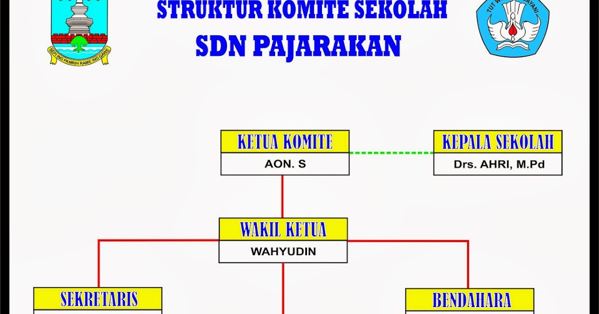 Struktur Komite Sekolah - SDN PAJARAKAN - PETIR