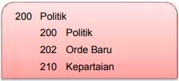 Konsep Populer 23+ Salah Satu Bentuk Daftar Klasifikasi Wilayah Yaitu