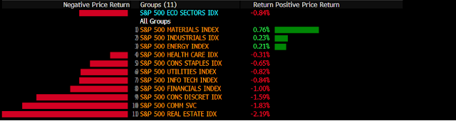 SP500 por sectores