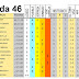 J46 Pronostico y análisis de la Quiniela