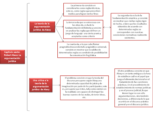 Resultado de imagen para argumentacion juridica