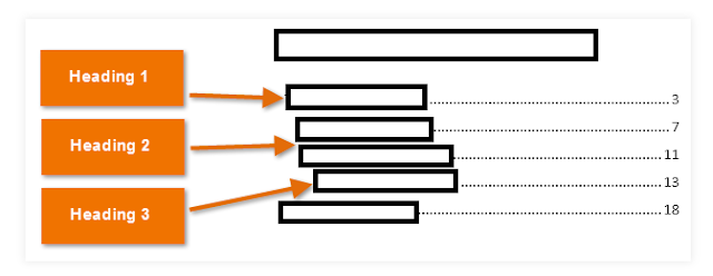 Cara untuk Membuat Table Of Content dalam Word