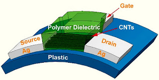 Ink-jet-printed circuit Ink-jet-printed circuit (Photo courtesy of UCLA CNSI)