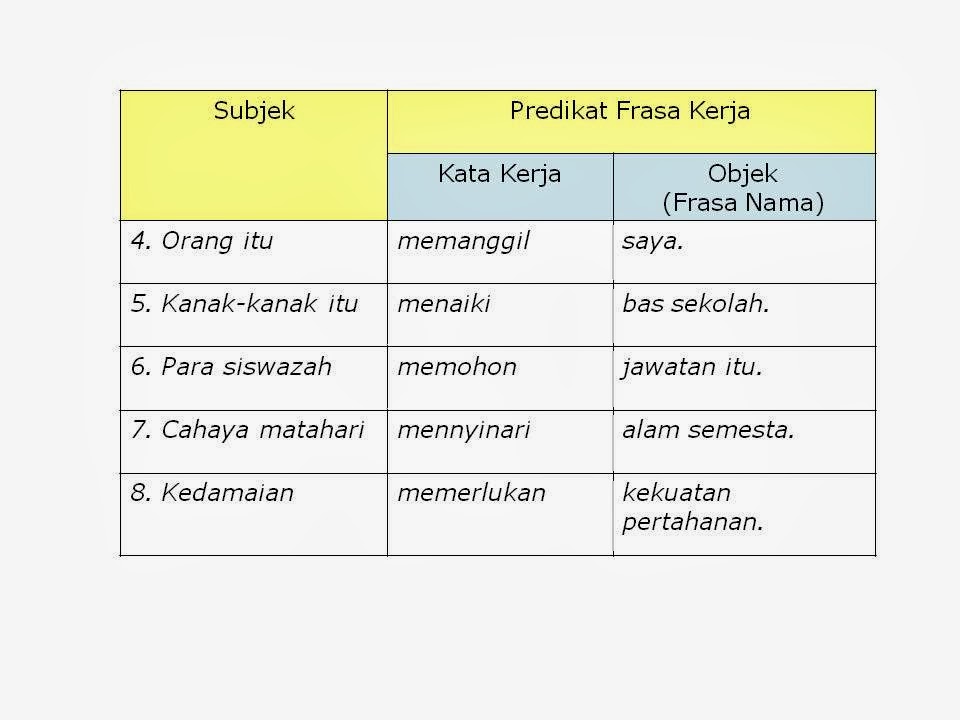 Sintaksis Bahasa Melayu: NOTA TAJUK 3 : Konstituen Frasa Nama.