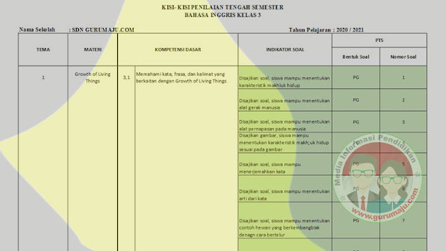 Kisi-Kisi Soal UTS/PTS Bahasa Inggris Kelas 3 SD Semester 1 Tahun 2022