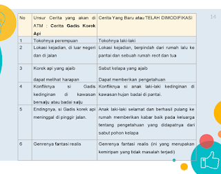 18 tips menulis cerita anak