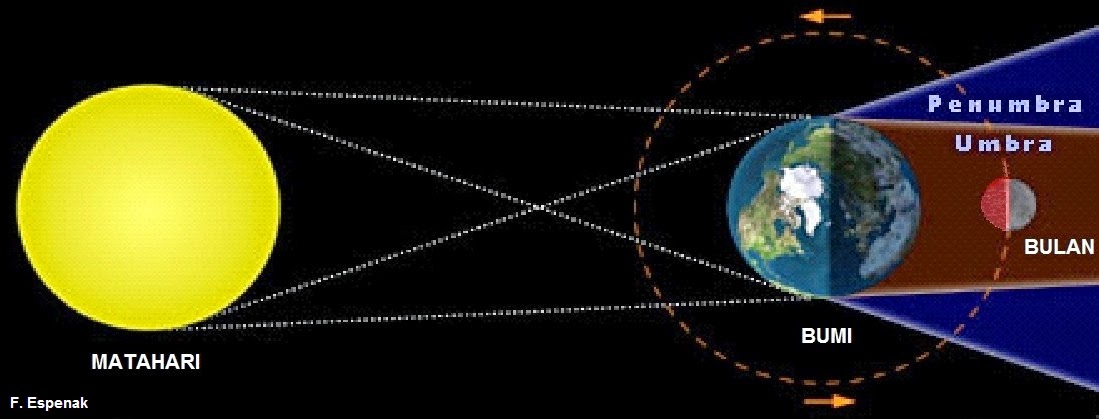 tarunalaut.blogspot.com: Dampak dari Terjadinya Gerhana Bulan