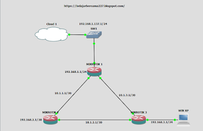 OSPF Single Area