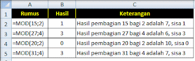 mod excel