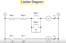 PLC