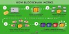 How Does Blockchain Works Simply explained