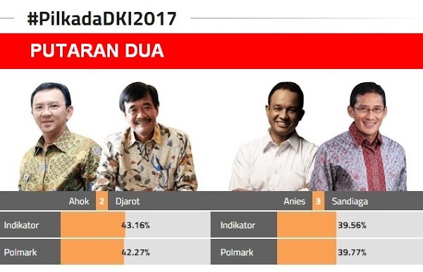 Rilis Tim Anies-Sandi: Hasil Real Count Tidak Jauh Berbeda dengan Hasil Quick Count, Pilkada Dua Putaran