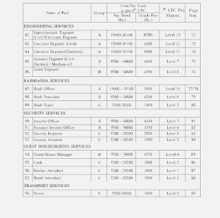 GGU RECRUITMENT RULE 2023 | घासीदास यूनिवर्सिटी में तेरह प्रकार के सेवाओं के लिए 58 प्रकार के पदों के लिए भर्ती गाइडलाइन