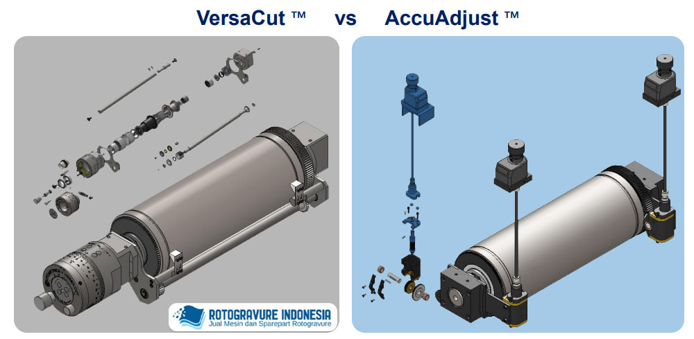  RotoMetrics AccuAdjust Dual Adjust Anvil 