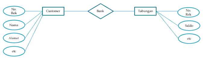 LINGKUNGAN BASIS DATA
