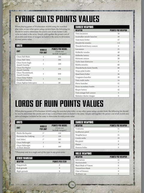 Imperial Armour Index