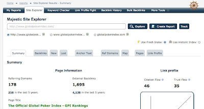 stats de majesticseo sur le GPI : globalpokerindex