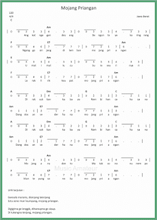 not angka lagu mojang priangan lagu daerah jawa barat