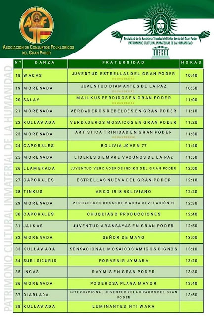 Rol de Ingreso del Gran Poder 2022