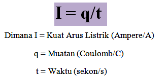  Hambatan Listrik dan Kuat Arus Listrik Beserta Rumus Pengertian Beda Potensial, Hambatan Listrik dan Kuat Arus Listrik Beserta Rumus