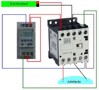 Clock and contactor for luminaires