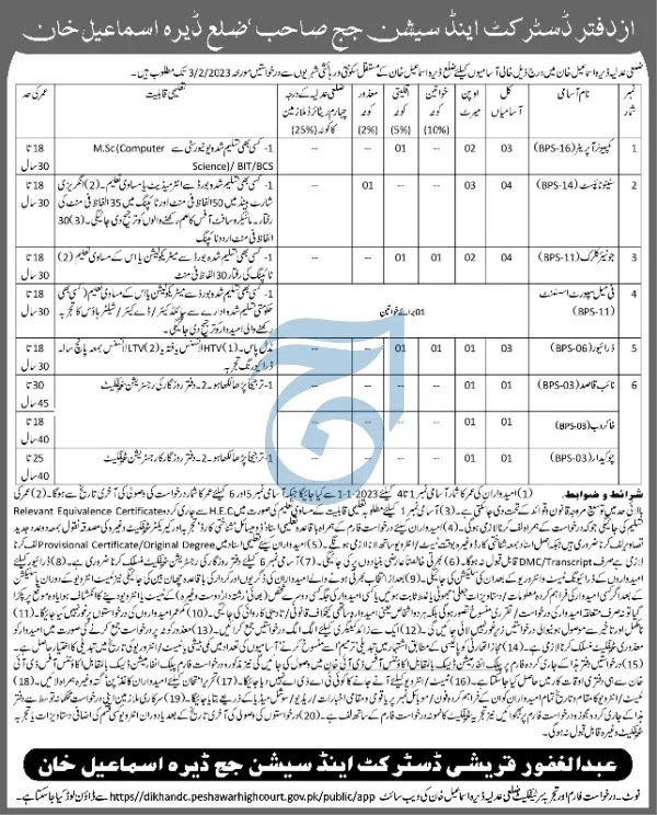 District and Session Court DI Khan Jobs 2023