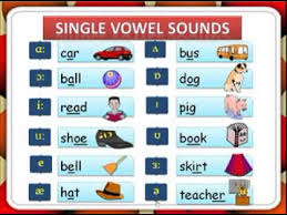 phonetics lessons