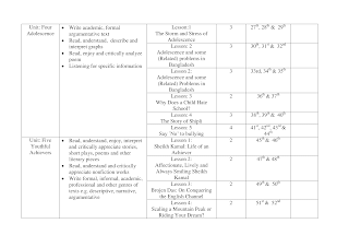 Dhakil Short Syllabus 2023 PDF Download Dhakil Short Syllabus 2023 - neotericit.com