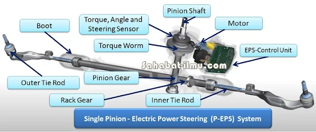 cara kerja komponen sistem single pinion elektrik power steering