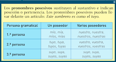 Resultado de imagen de pronombres 6o primaria