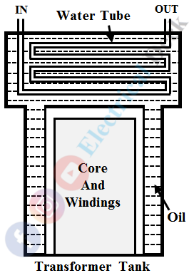 Cooling Methods of a Transformer