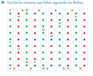 Resultado de imagen de del 90 al 99 primerodecarlos