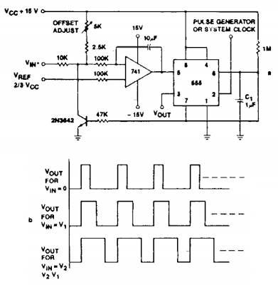 Simple Voltage-to-pulse duration converter  