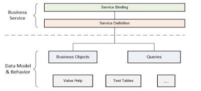 ABAP RESTful Programming Model, SAP ABAP Study Materials, SAP ABAP Guides, SAP ABAP Online Exam, SAP ABAP Cloud Paltform