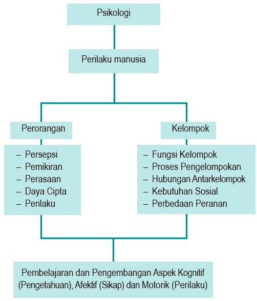 Artikel Contoh Fungsi Pendidikan - Police 11166