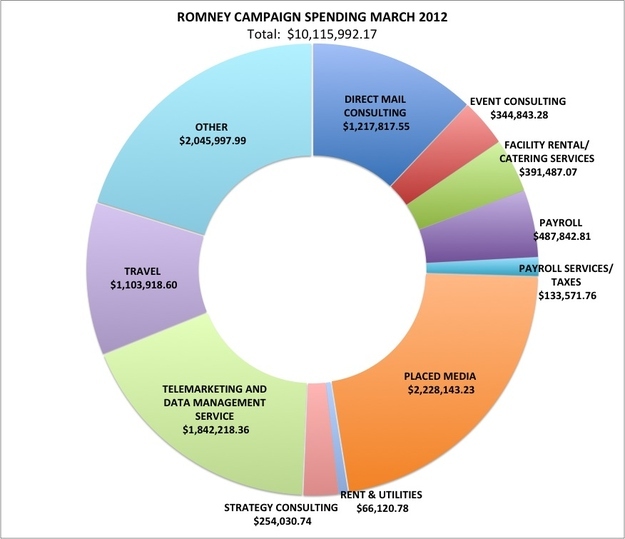 Labels 2012 elections Barack Obama Mitt Romney posted by Joe 0 comments