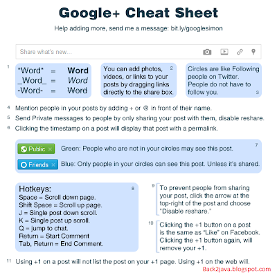 GooglePlus-CheatSheet