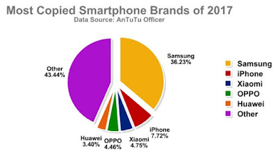 Cara Cek HP Samsung Yang Asli