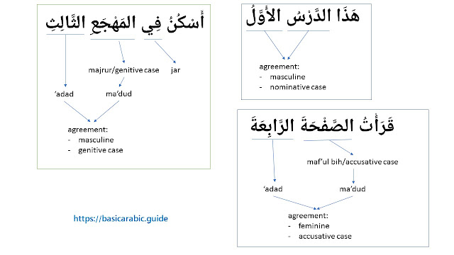 'adad tartibiy - ordinal number basic concept