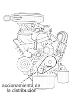 Mantenimiento del sistema de distribucion mecanica