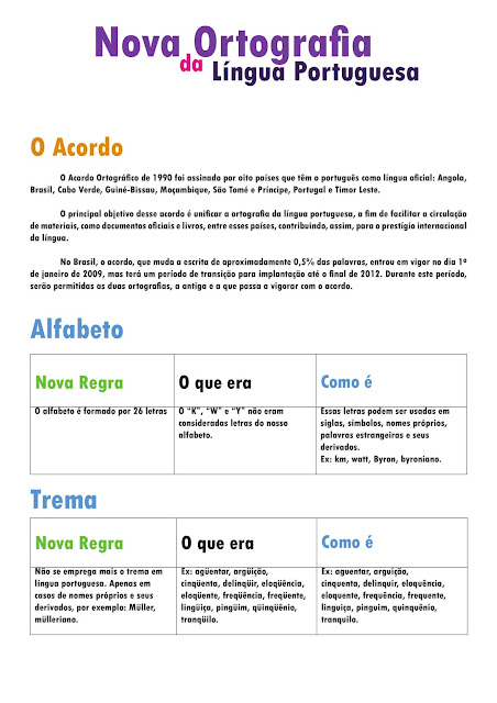 NOVA ORTOGRAFIA DA LÍNGUA PORTUGUESA