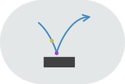 A line drawing illustrating early-jump correction.