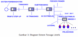 http://bram-tobing.blogspot.com/2013/03/internet-melalui-kabel-listrik-pln.html