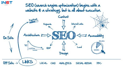 seo-tong-the-website