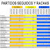 J31 Rachas de los equipos de primera