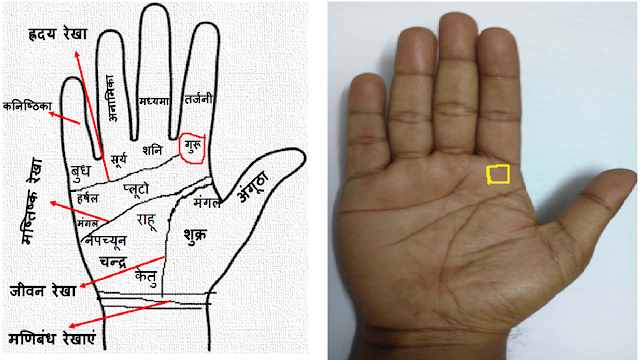 गुरू पर्वत पर वर्ग का निशान दिलाता है उच्च पद