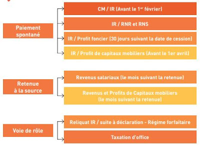 comptabilité maroc